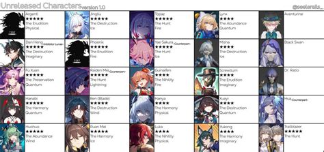 hsr leaked characters|Upcoming Honkai Star Rail Characters Leaked for。